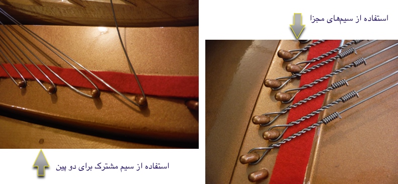 single vs double string