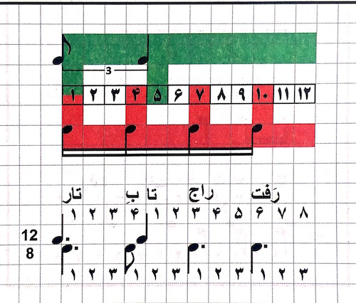 rythm asymetric 2