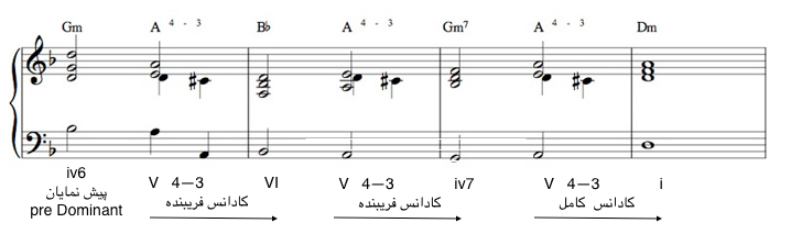کادانس ها در موسیقی فیلم فهرست شیندلر