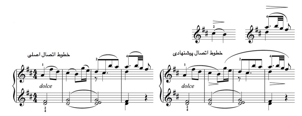 Motzart fantasie 13