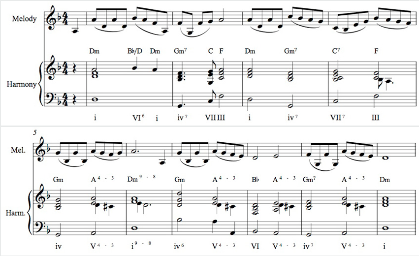 Schindlers list melody harmony
