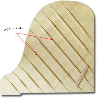 صفحه صدا پیانو